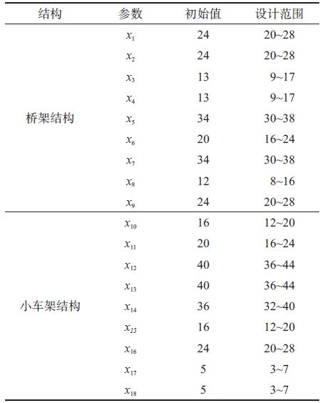 起重机金属结构关键参数的设计范围表
