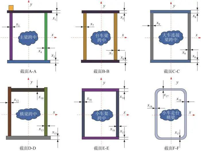 起重机金属结构六个截面尺寸变量示意