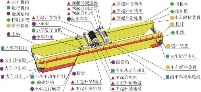 双梁桥式起重机关键结构参数示意